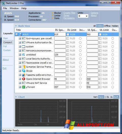Snimak zaslona NetLimiter Windows XP