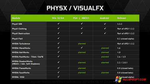 Snimak zaslona NVIDIA PhysX Windows XP